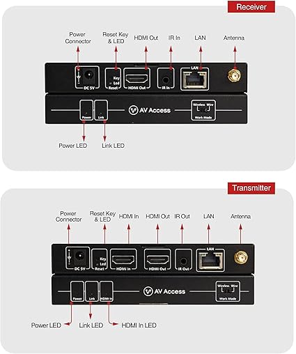 Wireless HDMI Transmitter and Receiver Kit Rental
